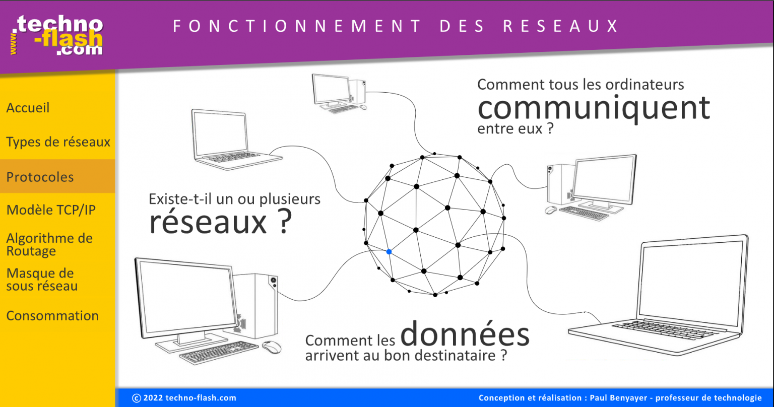 Technologie en 4ème | Séquence n°14 : Comment réaliser le réseau du